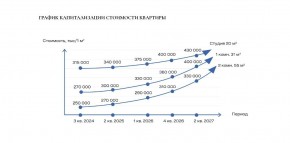 ул. Солнечная,21 в Богдановиче - bogdanovich.yutvil.ru - фото 30